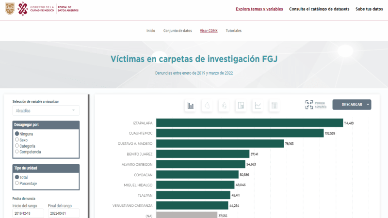 Mexico City Data Portal
